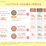 122日タイプのバリュアブルカードはご存じですか？
